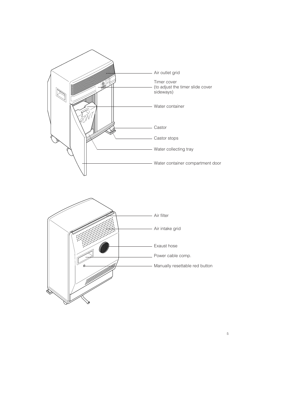 DeLonghi Pinguino PAC 250 U User Manual | Page 5 / 15