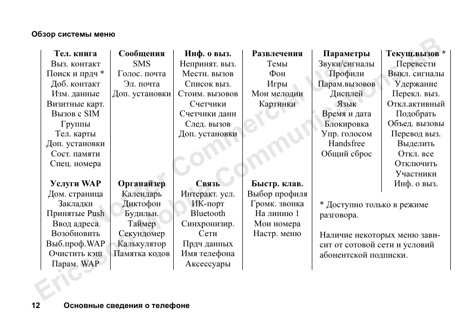 Ericsson T68m User Manual | Page 12 / 102