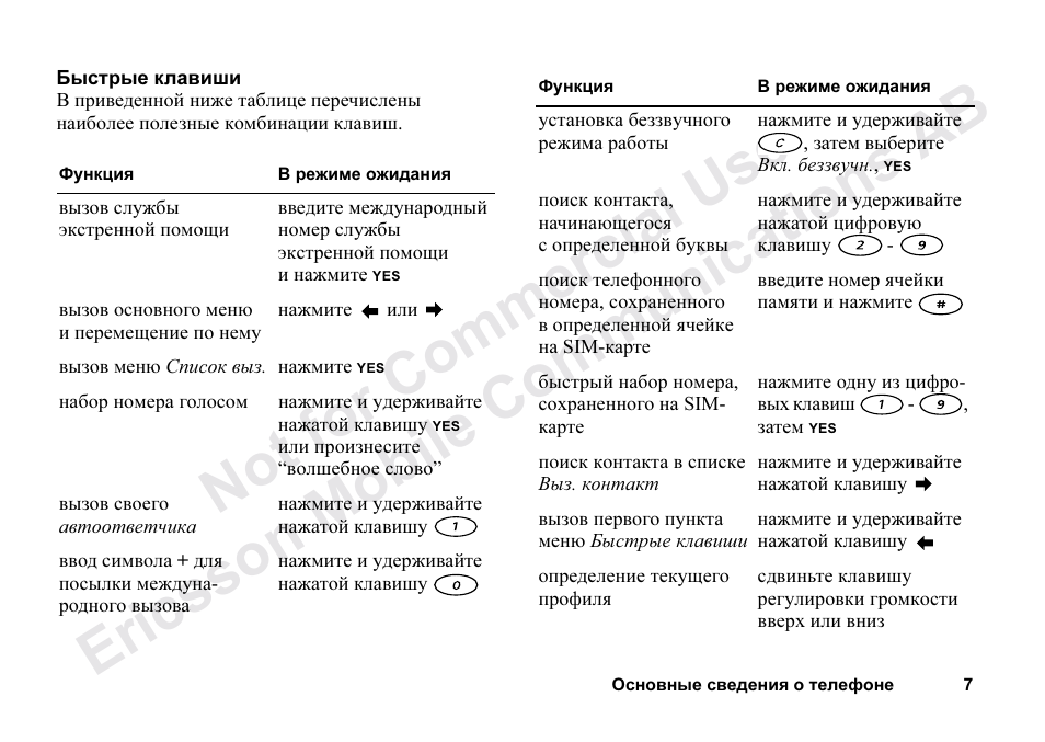Ericsson T68m User Manual | Page 7 / 102
