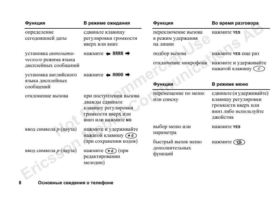 Ericsson T68m User Manual | Page 8 / 102