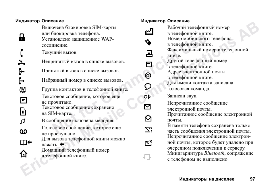 Ericsson T68m User Manual | Page 97 / 102