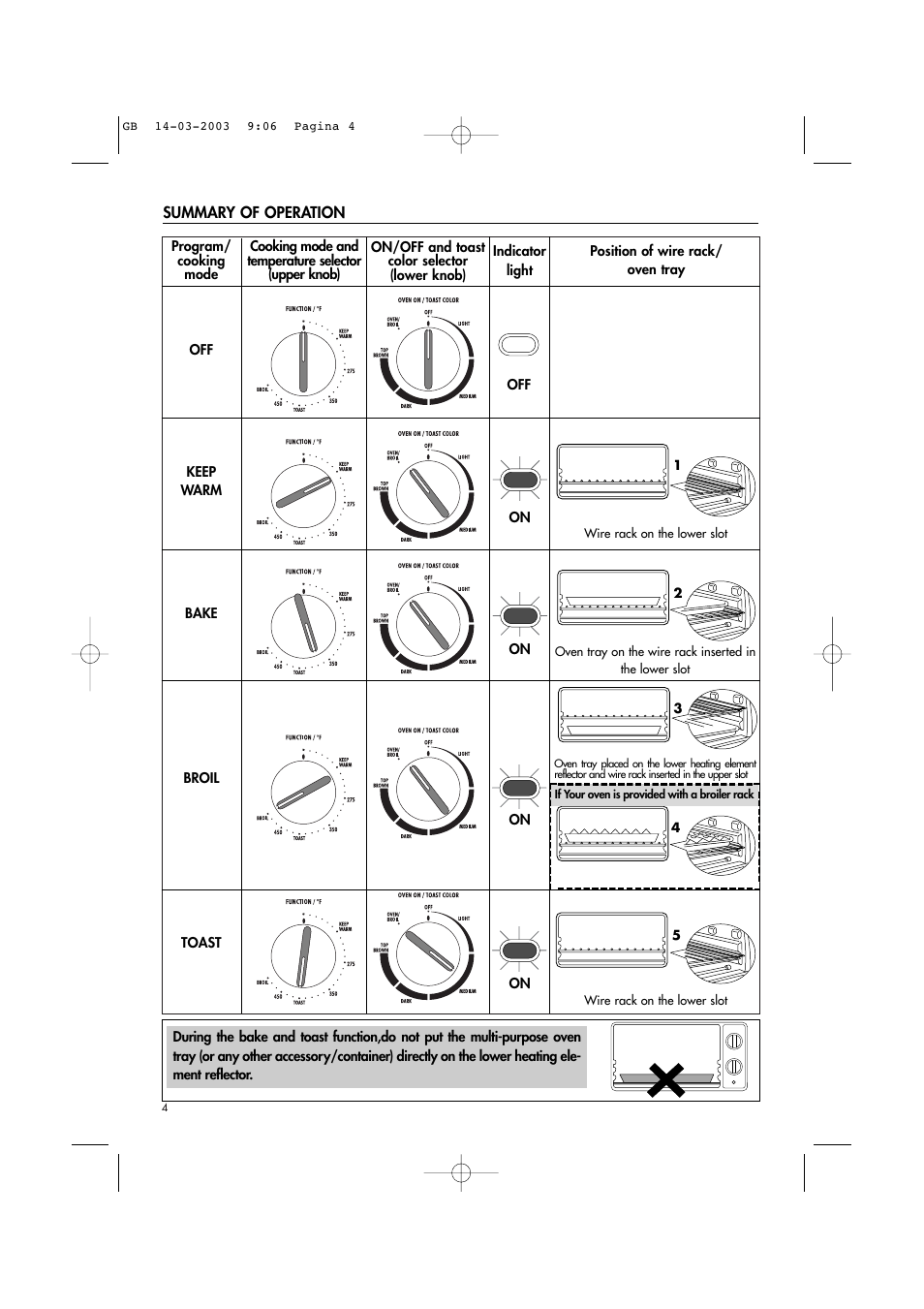 DeLonghi Toaster-Oven-Broiler User Manual | Page 4 / 10