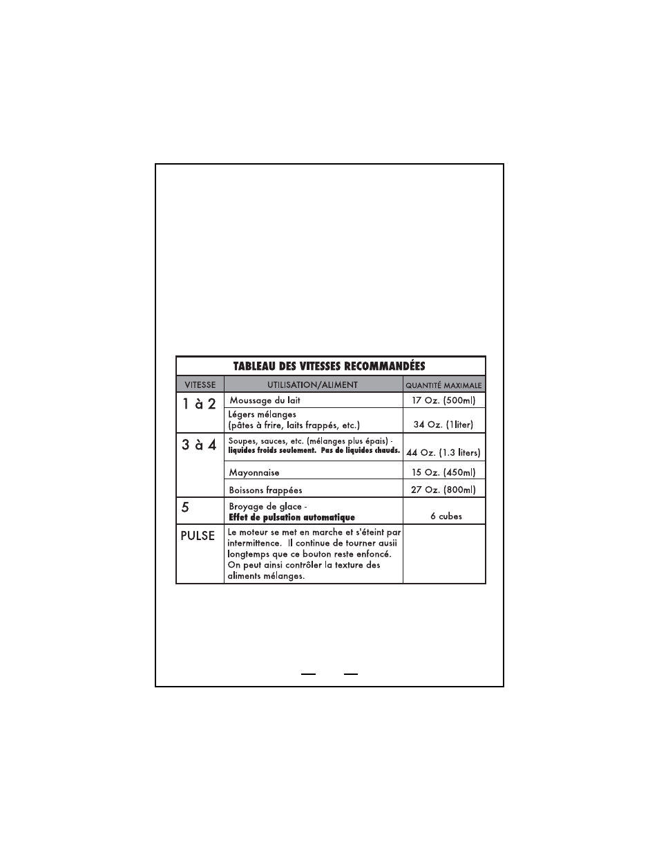 Fonctionnement de votre mélangeur | DeLonghi DBL740 Series User Manual | Page 15 / 47