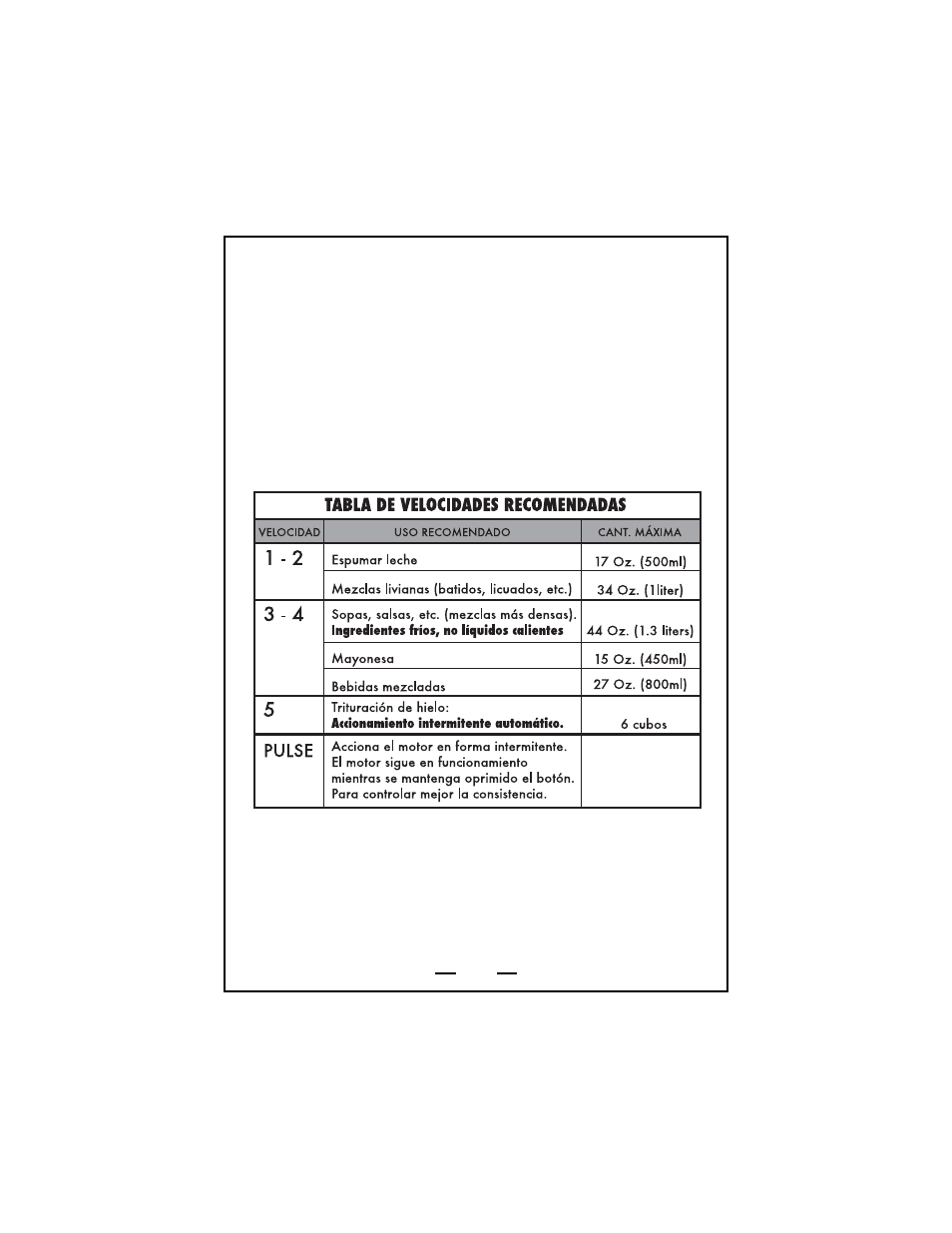 Uso de la licuadora | DeLonghi DBL740 Series User Manual | Page 23 / 47