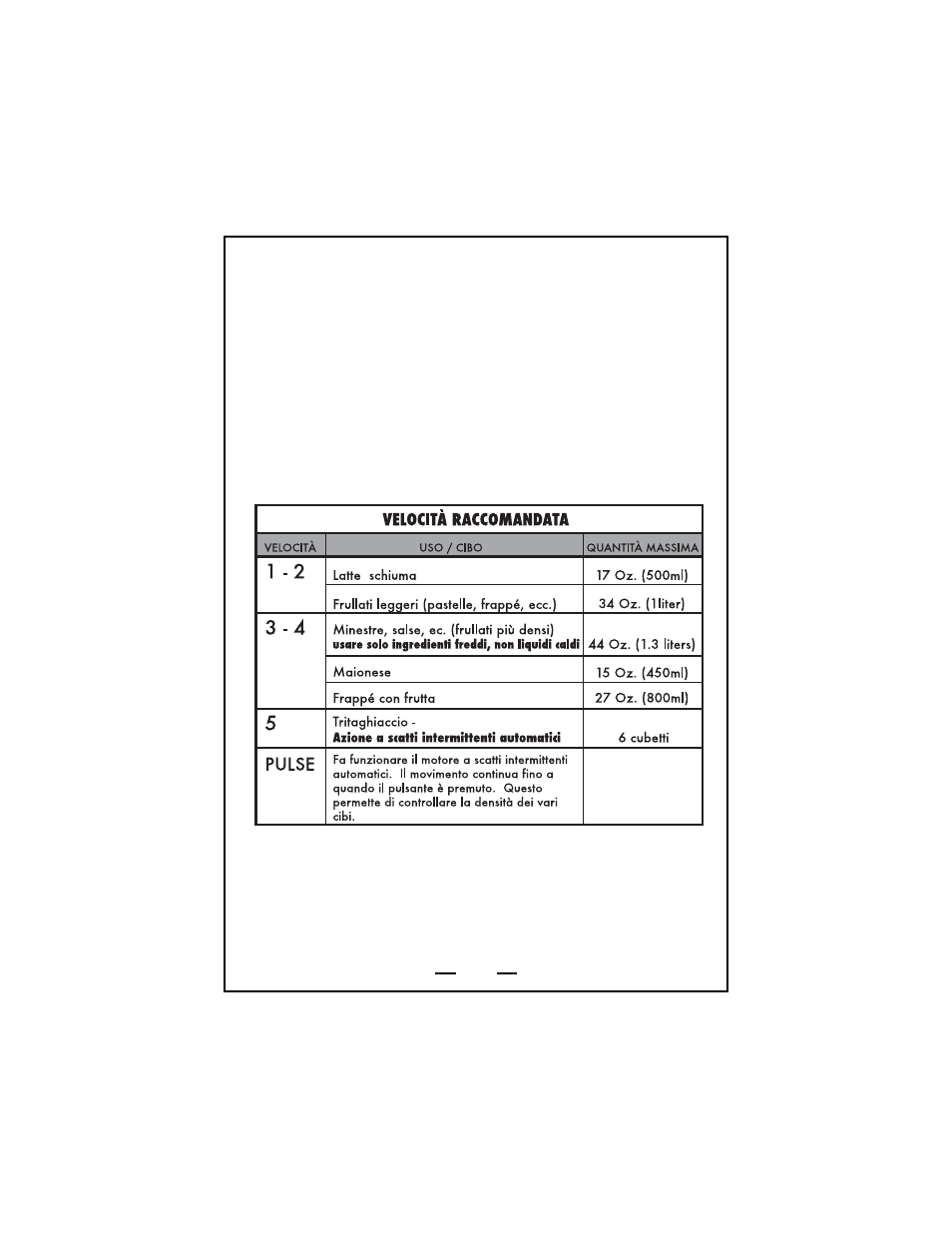 Funzionamento del frullatore | DeLonghi DBL740 Series User Manual | Page 31 / 47