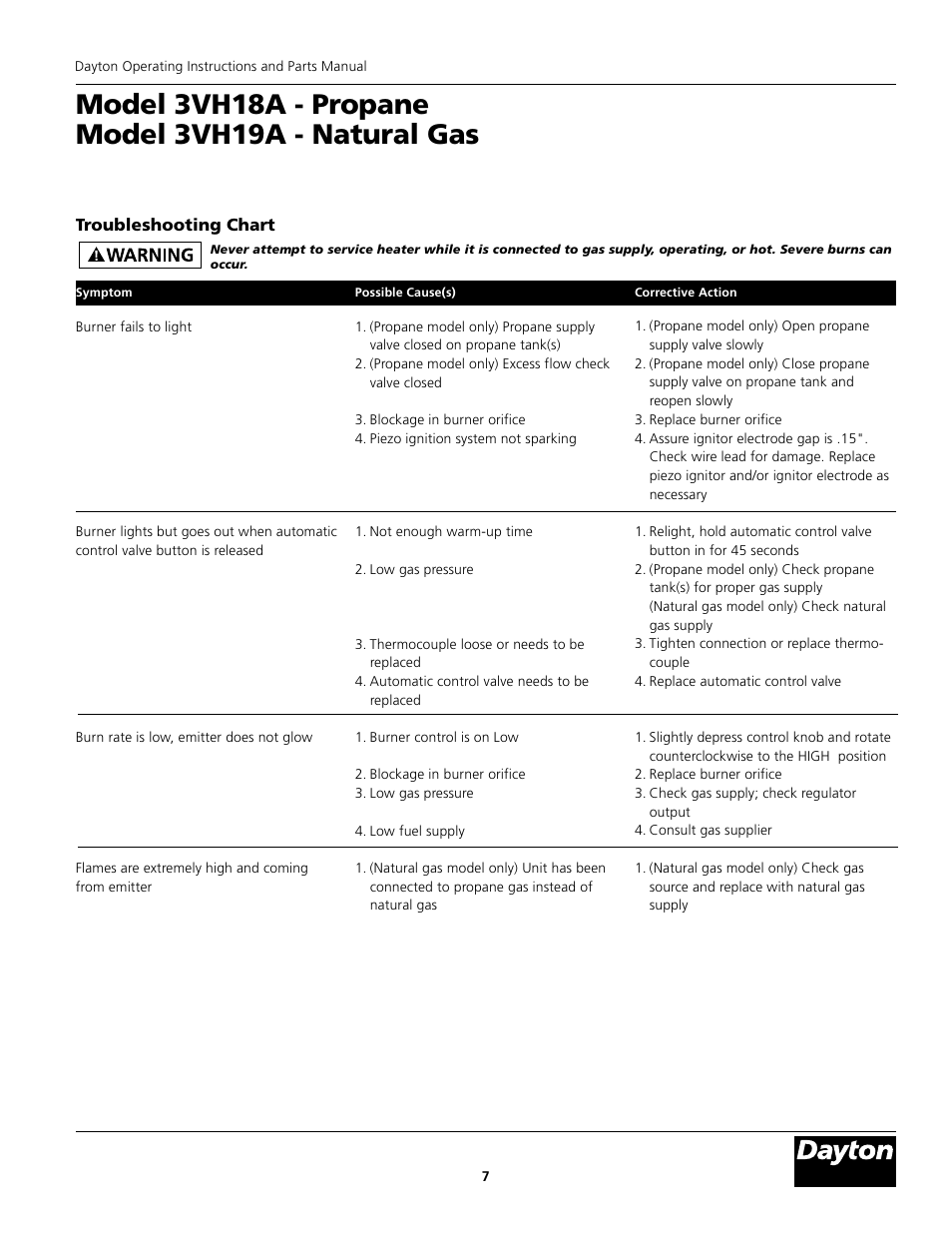Troubleshooting chart | Dayton 3VH19A User Manual | Page 7 / 12