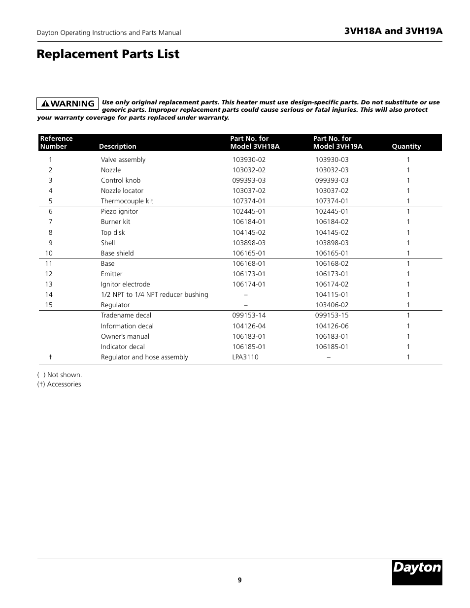 Replacement parts list | Dayton 3VH19A User Manual | Page 9 / 12