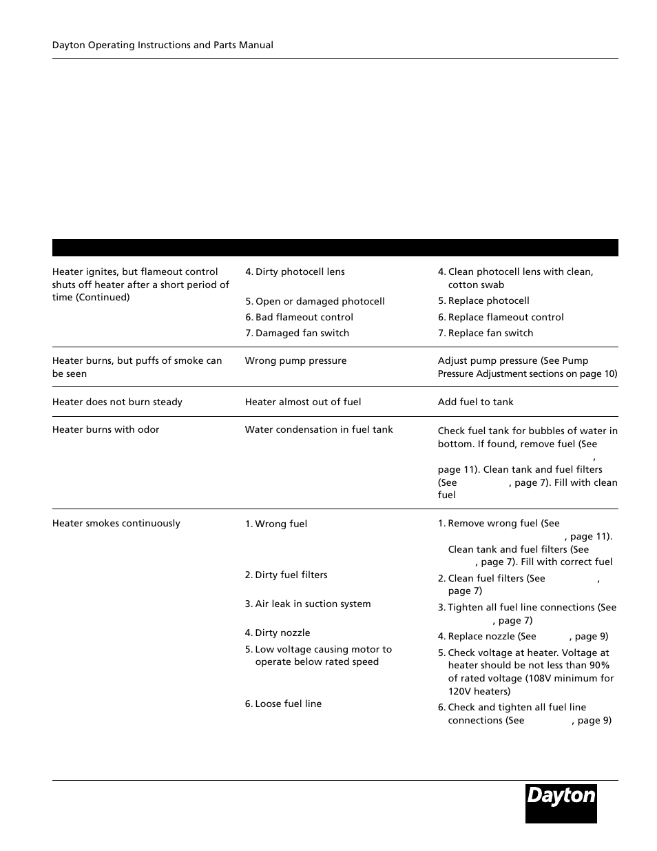 Dayton 3E359B User Manual | Page 15 / 24