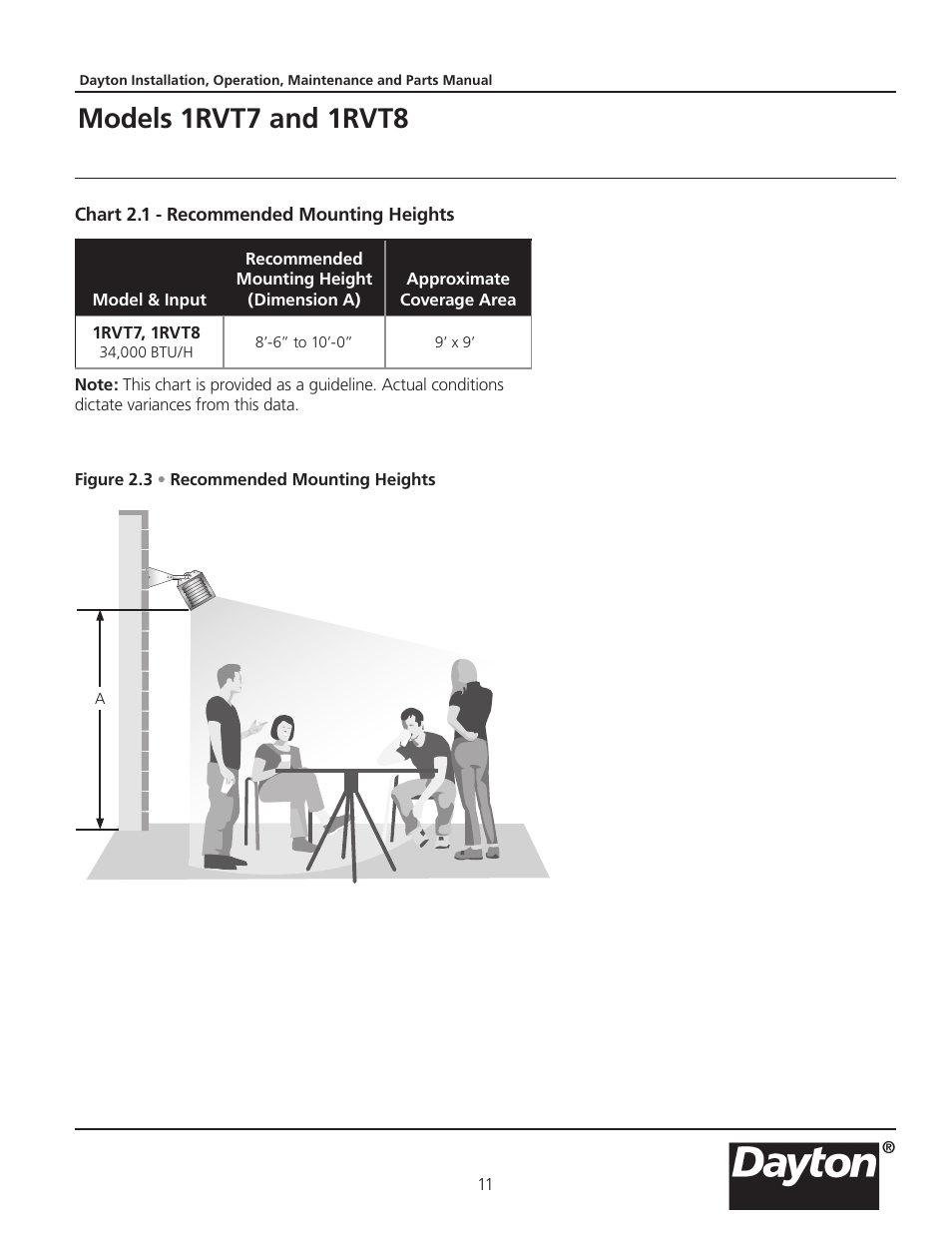 Models 1rvt7 and 1rvt8 | Dayton 1RVT8 User Manual | Page 11 / 24