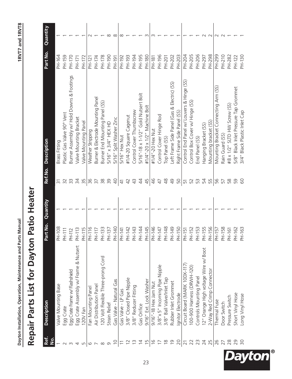 Dayton 1RVT8 User Manual | Page 23 / 24