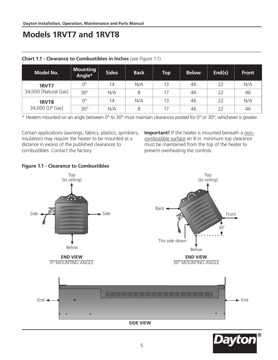 Models 1rvt7 and 1rvt8 | Dayton 1RVT8 User Manual | Page 5 / 24