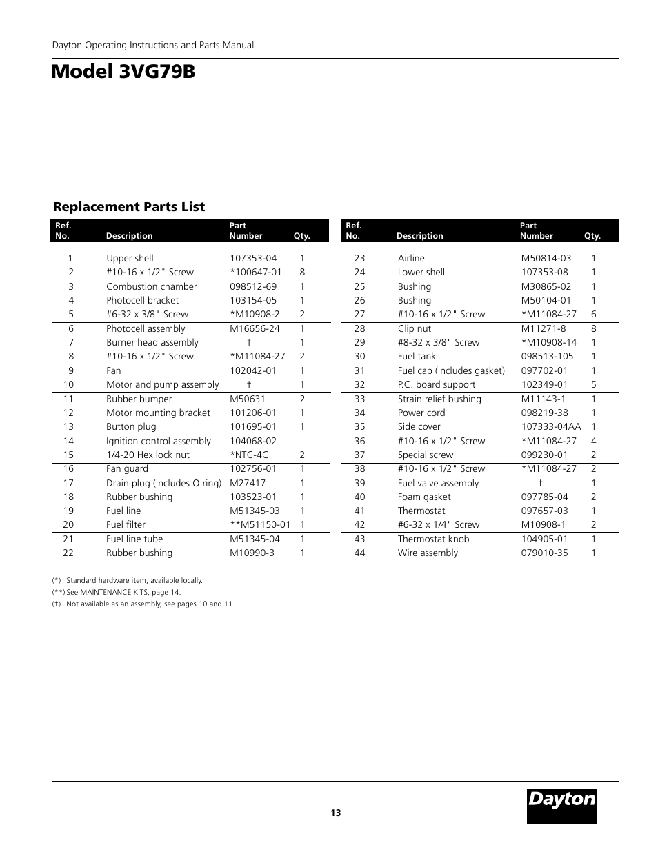 Model 3vg79b, Replacement parts list | Dayton 3VG79B User Manual | Page 13 / 16