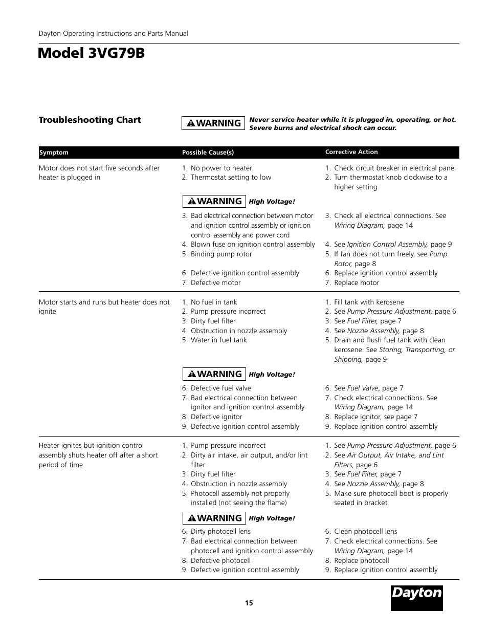 Model 3vg79b, Troubleshooting chart | Dayton 3VG79B User Manual | Page 15 / 16