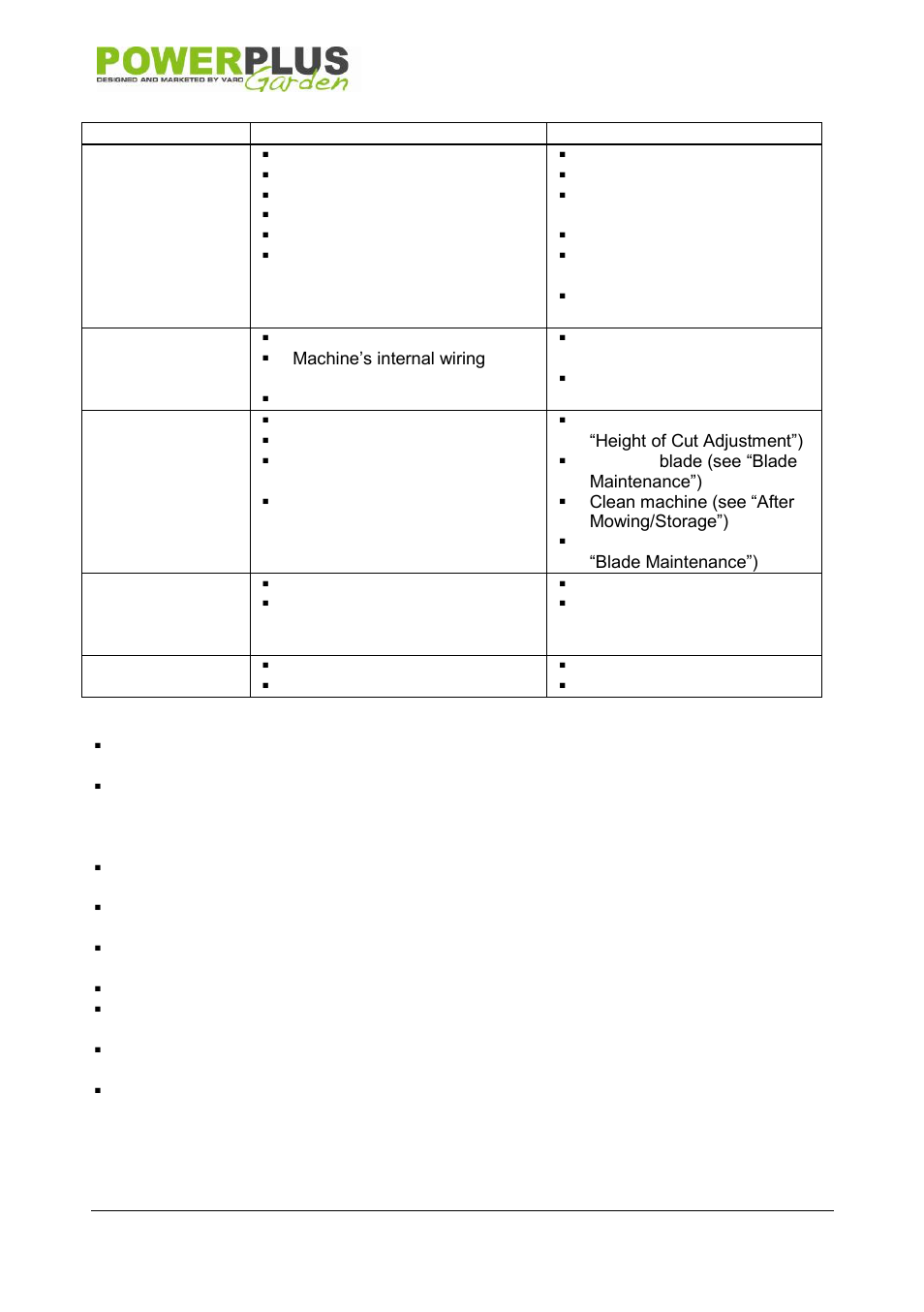 Trouble shooting, Warranty, 15 trouble shooting | 16 warranty | Powerplus POW63703 LAWNMOWER 900W 320MM EN User Manual | Page 11 / 13