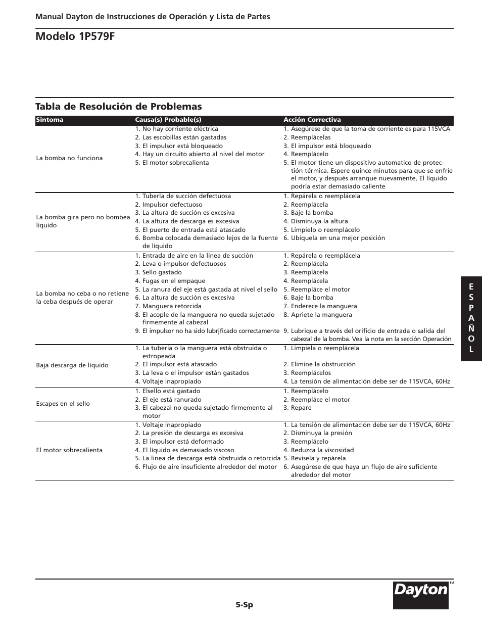 Modelo 1p579f, Tabla de resolución de problemas | Dayton 1P579F User Manual | Page 11 / 20