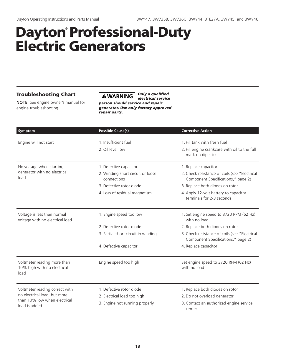 Dayton professional-duty electric generators | Dayton 3WY47 User Manual | Page 18 / 40