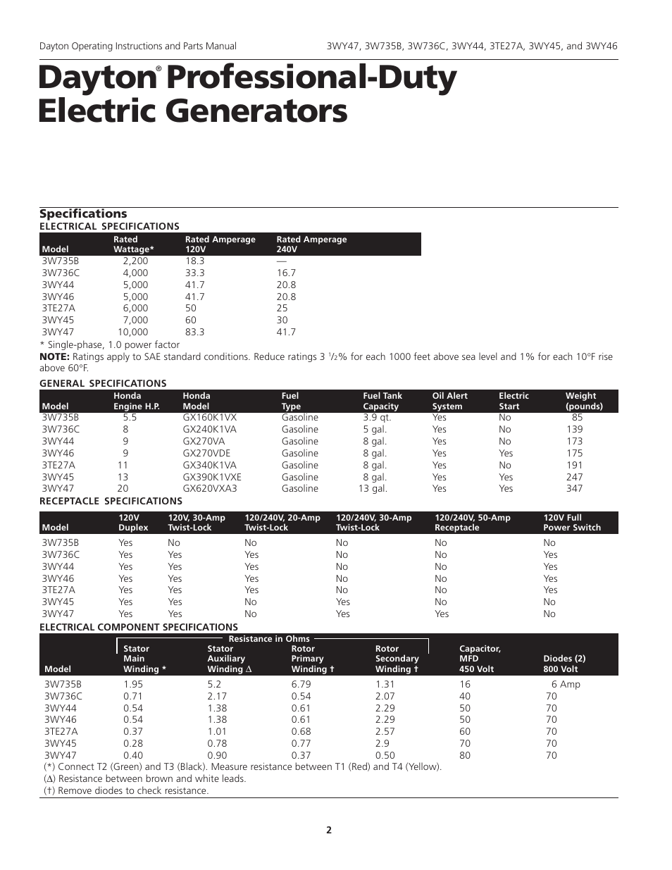 Dayton professional-duty electric generators | Dayton 3WY47 User Manual | Page 2 / 40