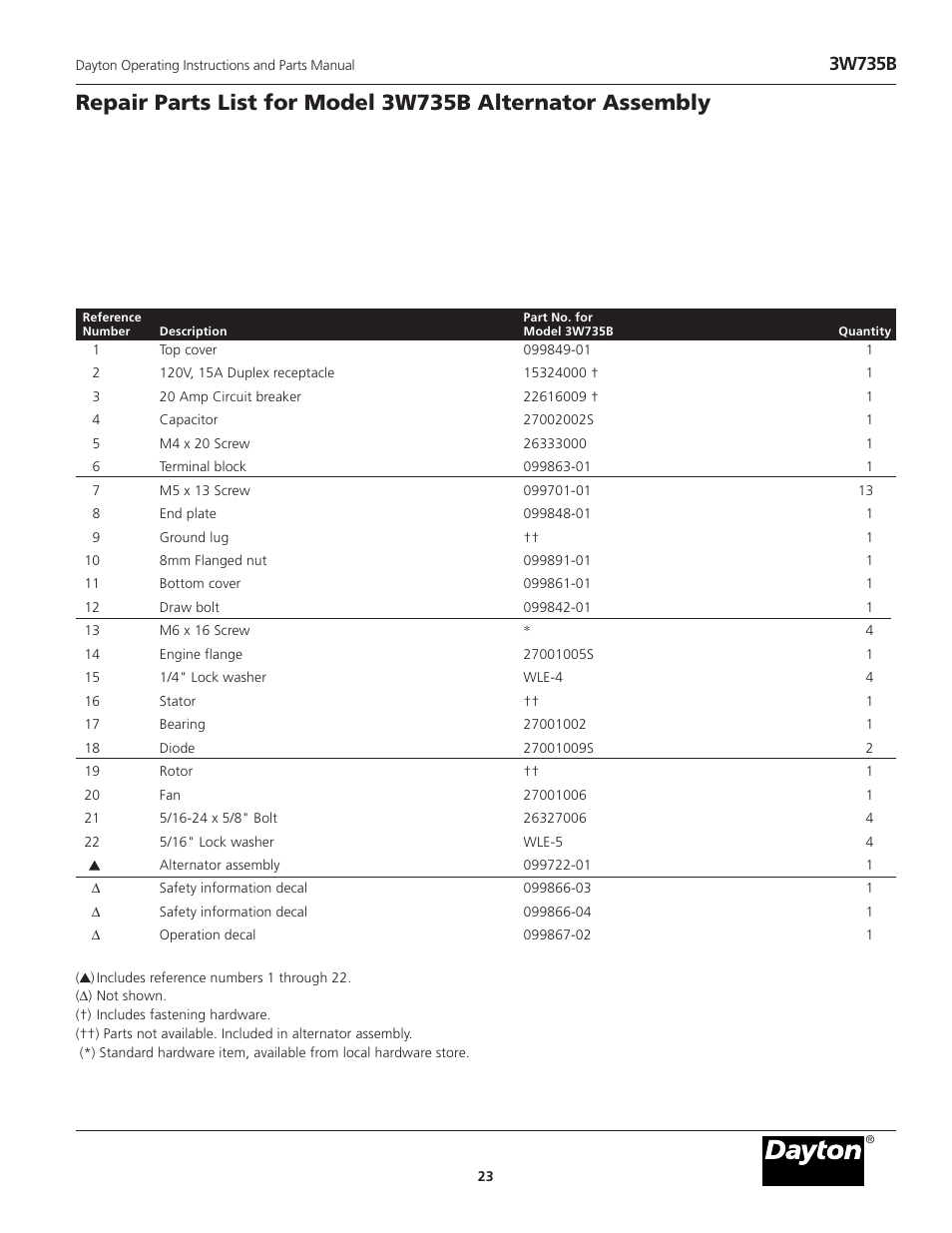 3w735b | Dayton 3WY47 User Manual | Page 23 / 40