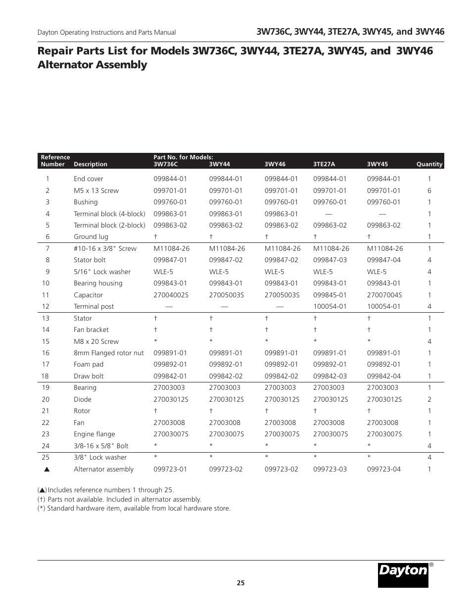 Dayton 3WY47 User Manual | Page 25 / 40