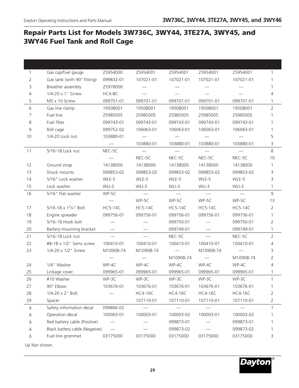 Dayton 3WY47 User Manual | Page 29 / 40