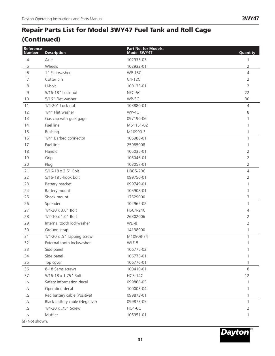 3wy47 | Dayton 3WY47 User Manual | Page 31 / 40