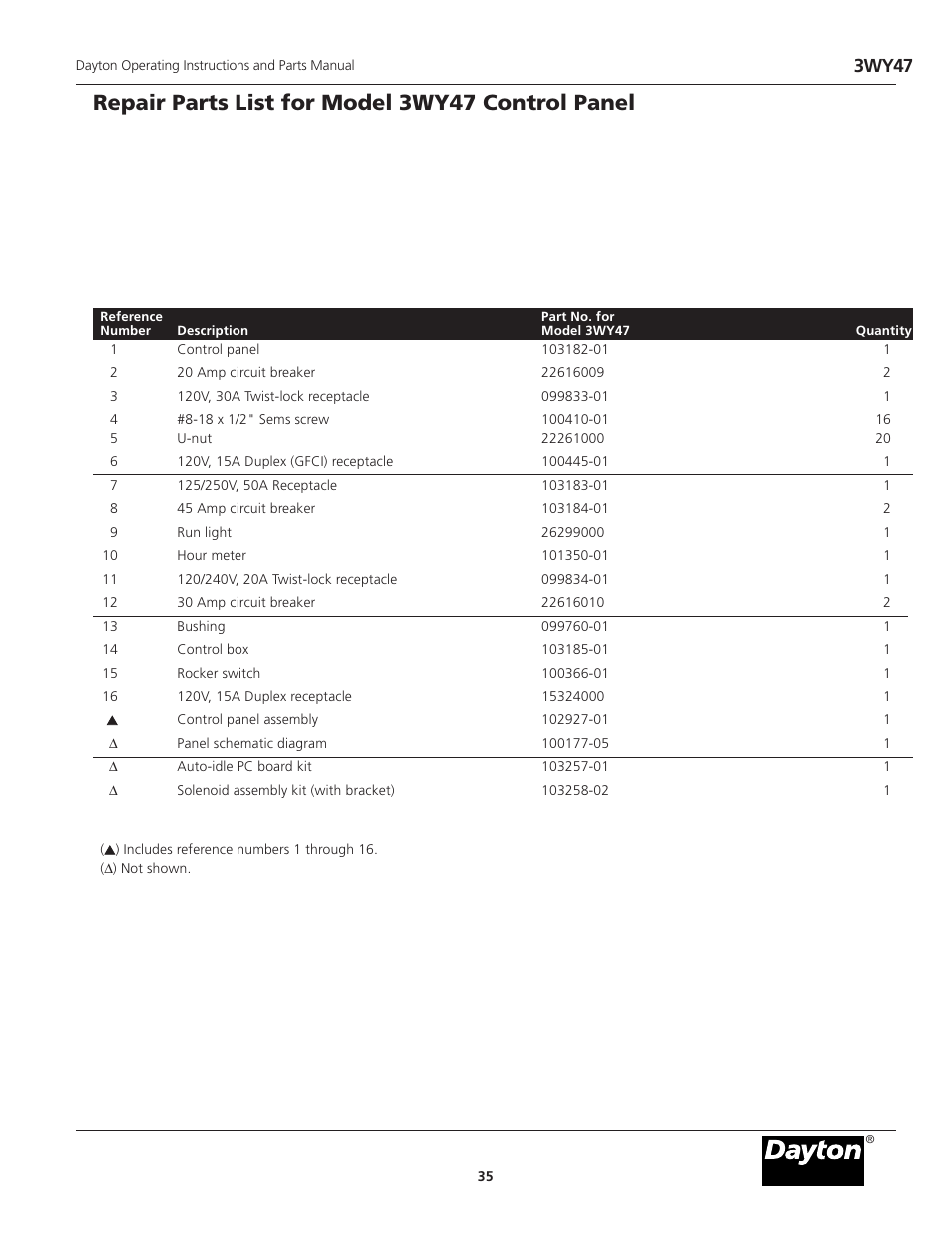 Repair parts list for model 3wy47 control panel, 3wy47 | Dayton 3WY47 User Manual | Page 35 / 40