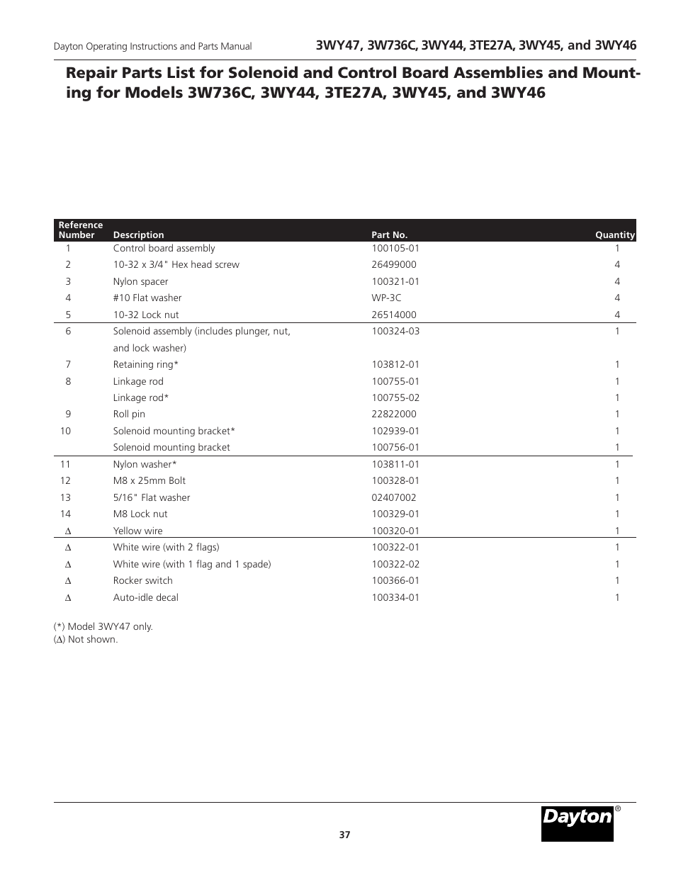 Dayton 3WY47 User Manual | Page 37 / 40
