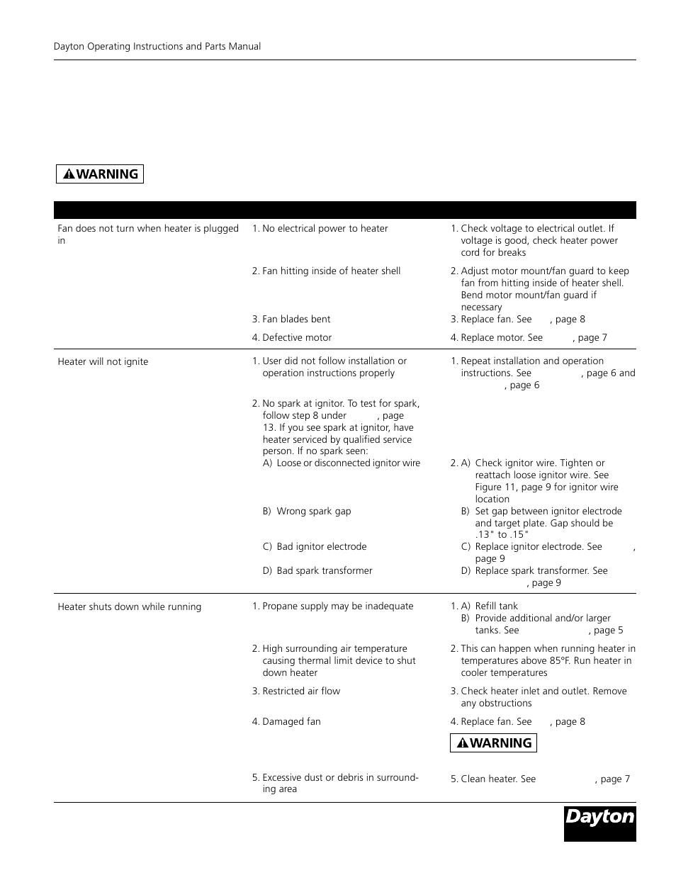 Model 3vg80, Troubleshooting chart | Dayton 3VG80 User Manual | Page 11 / 14