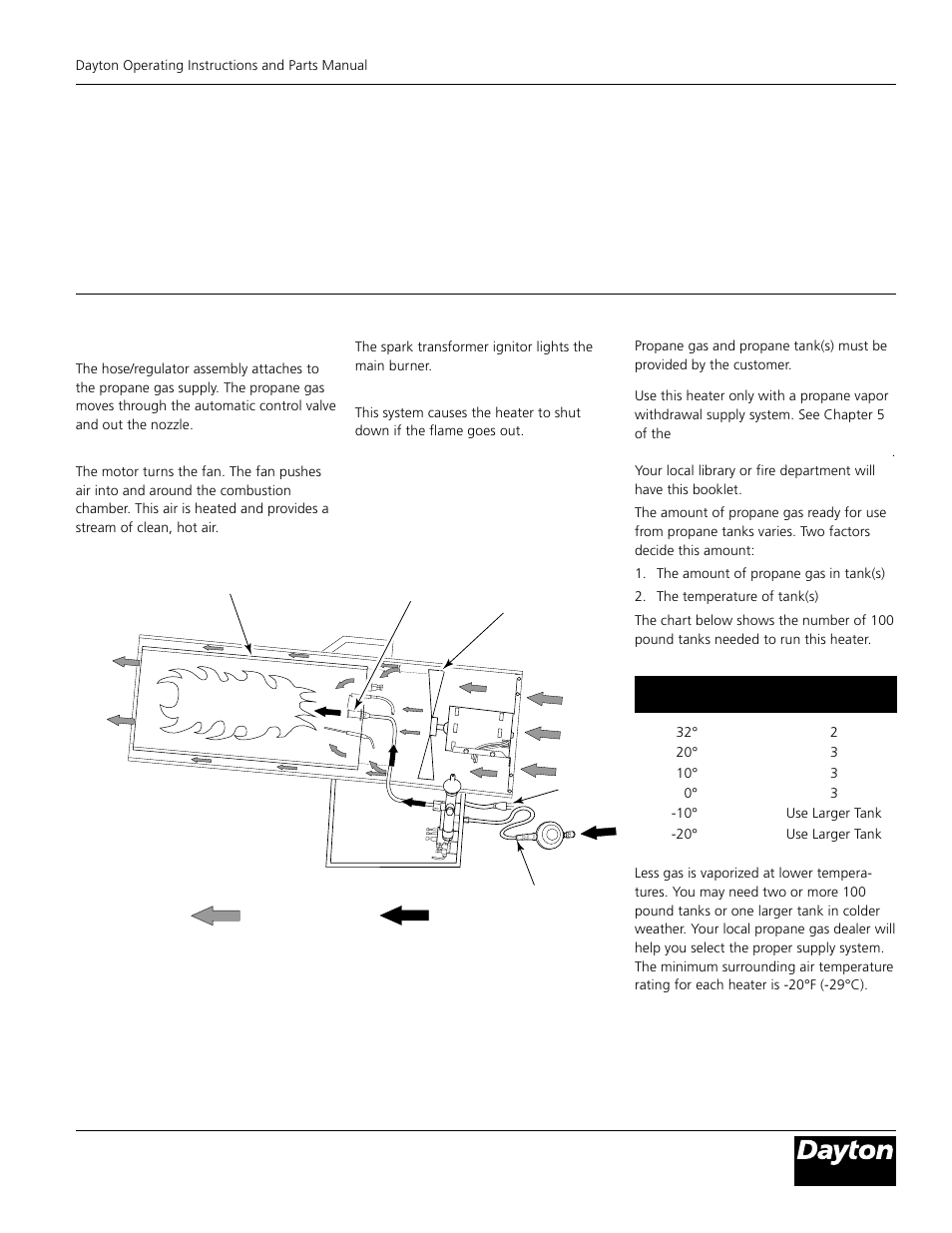 Model 3vg80, Theory of operation, Propane supply | Dayton 3VG80 User Manual | Page 5 / 14