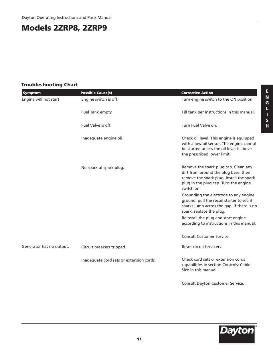 Models 2zrp8, 2zrp9 | Dayton 2ZRP9 User Manual | Page 11 / 80