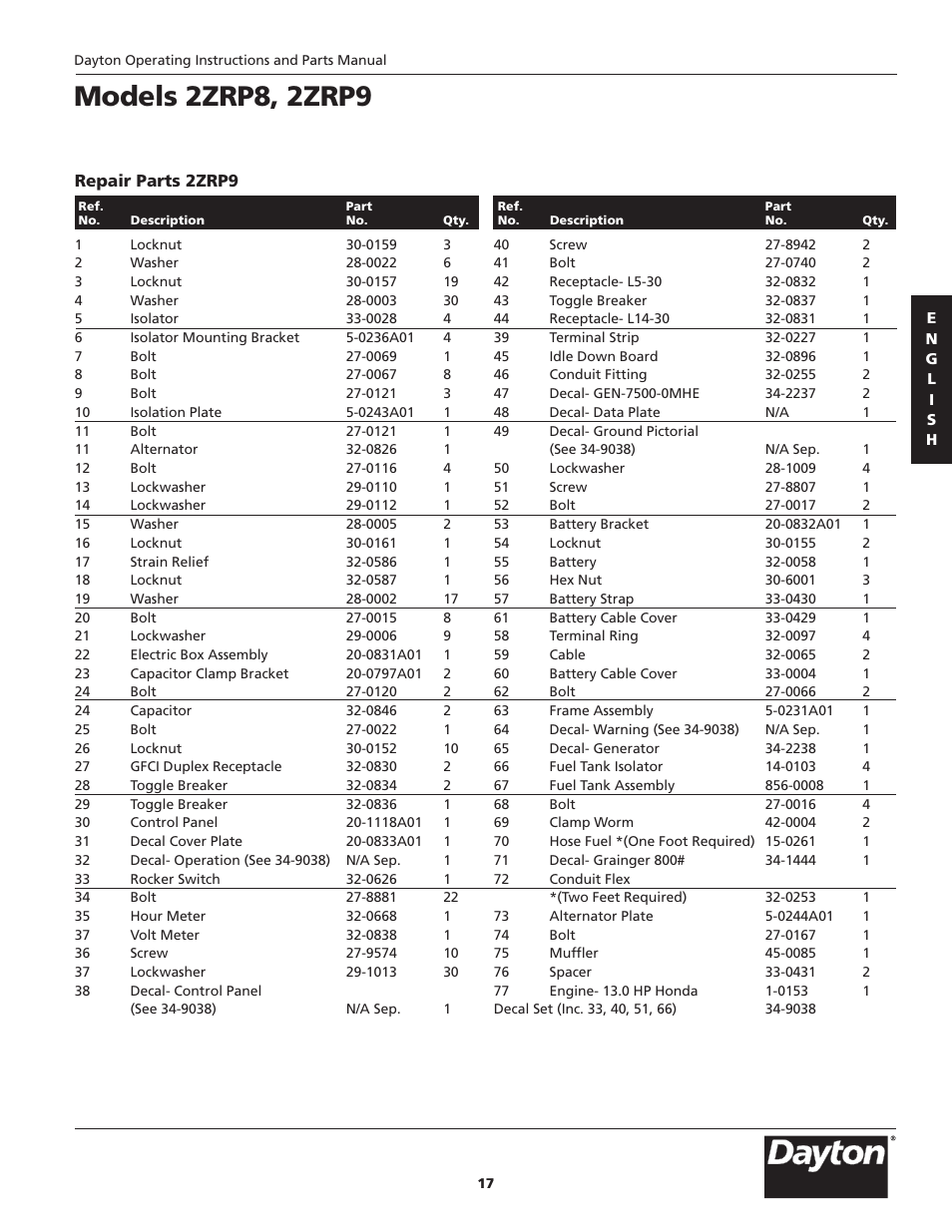 Models 2zrp8, 2zrp9 | Dayton 2ZRP9 User Manual | Page 17 / 80