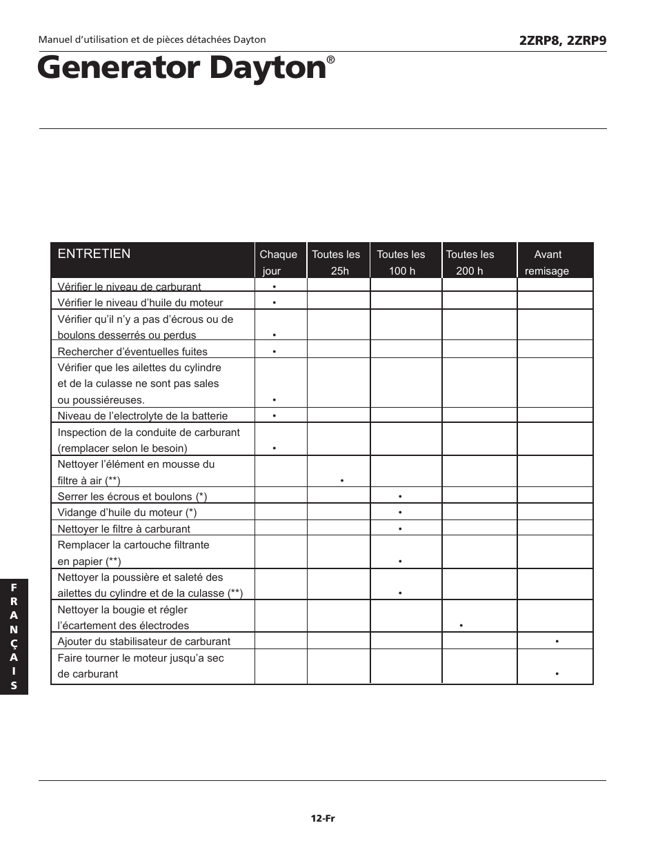 Generator dayton | Dayton 2ZRP9 User Manual | Page 64 / 80