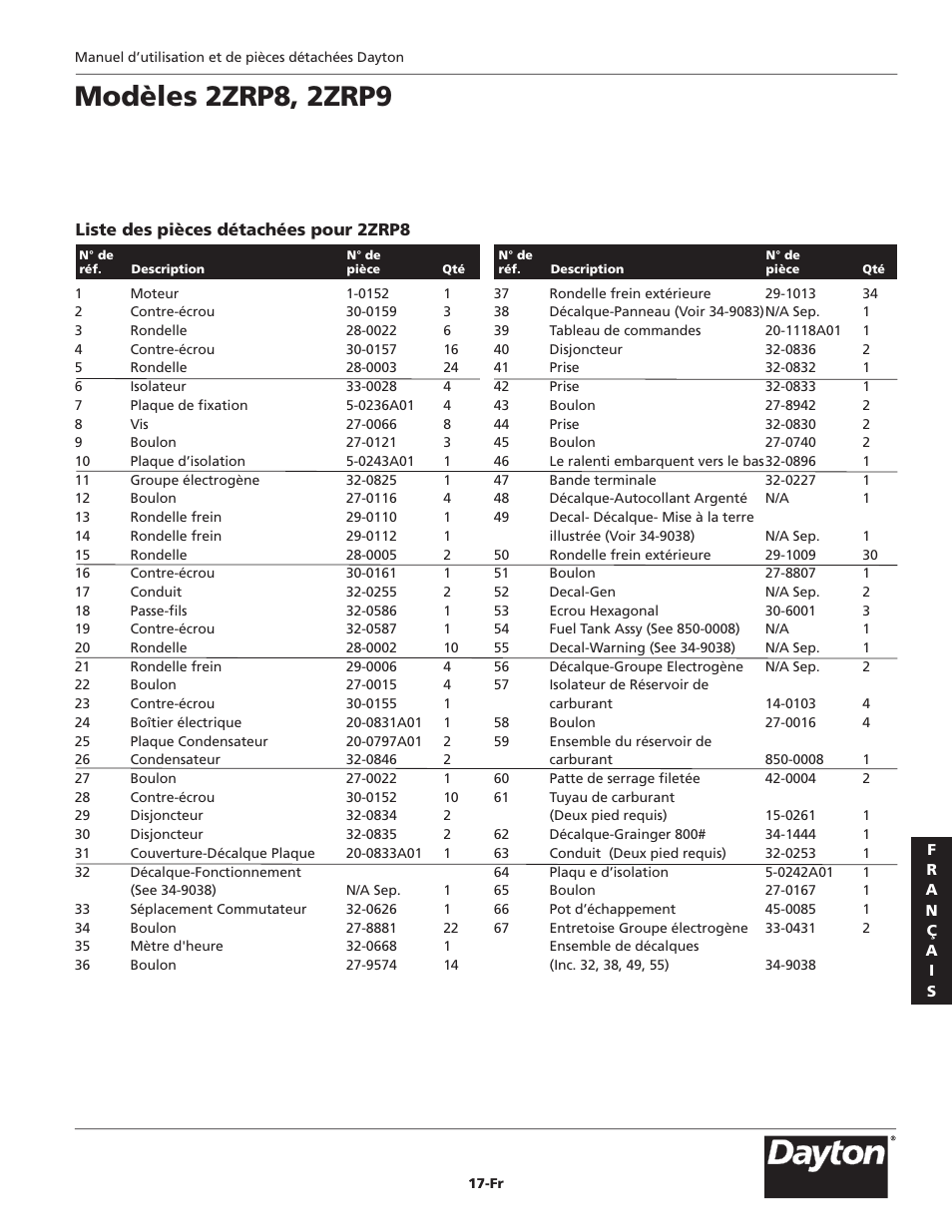 Modèles 2zrp8, 2zrp9 | Dayton 2ZRP9 User Manual | Page 69 / 80