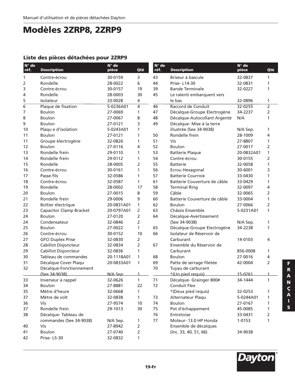 Modèles 2zrp8, 2zrp9 | Dayton 2ZRP9 User Manual | Page 71 / 80