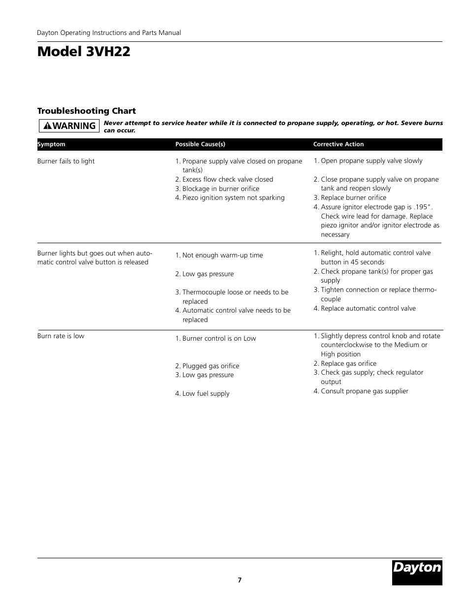 Model 3vh22, Troubleshooting chart | Dayton 3VH22 User Manual | Page 7 / 10