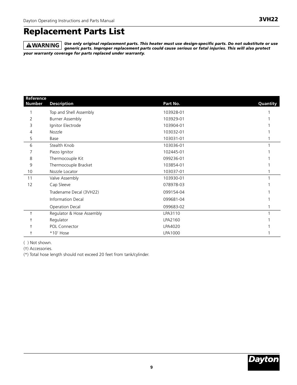 Model 3vh22, Replacement parts list, 3vh22 | Dayton 3VH22 User Manual | Page 9 / 10