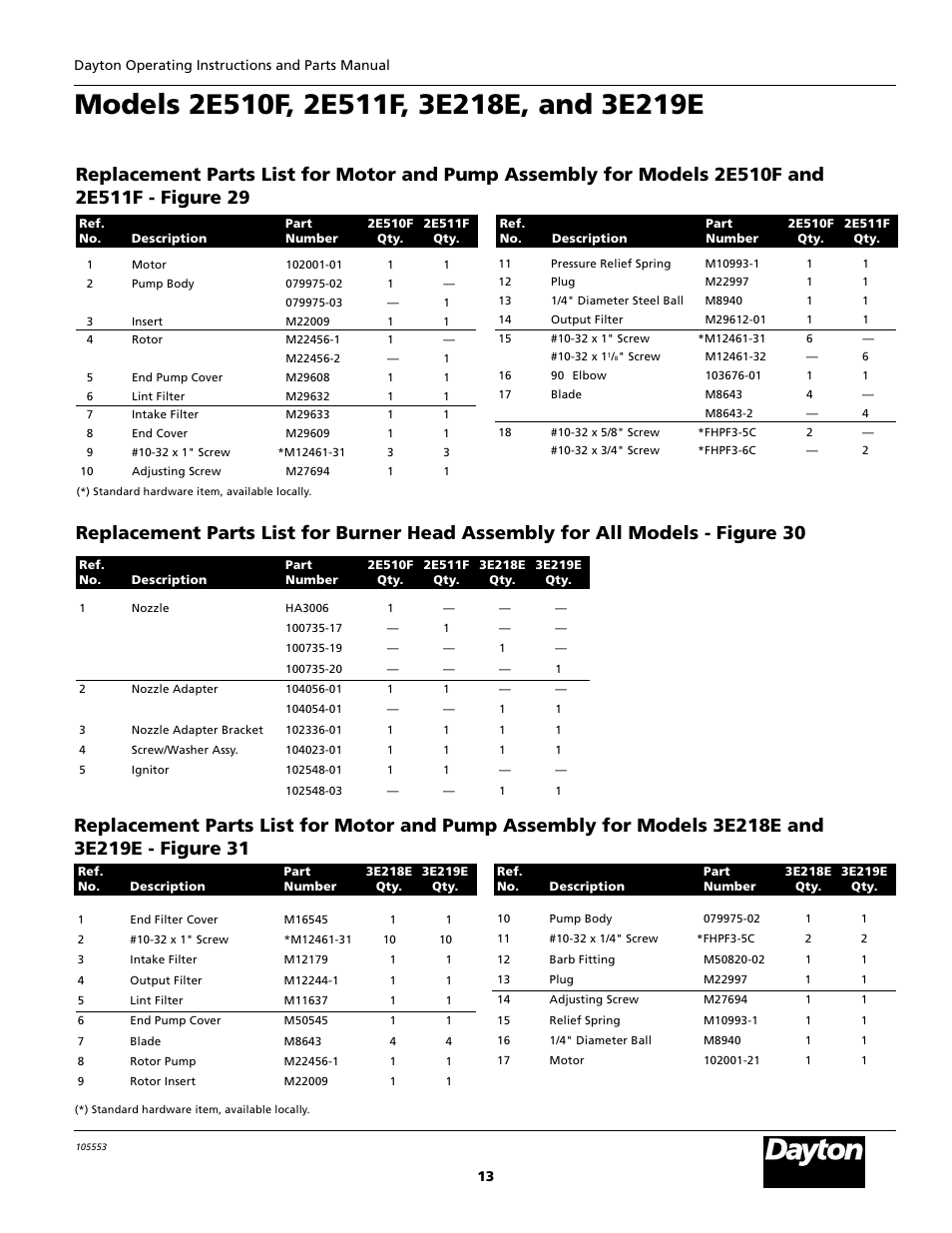 Dayton 5S1792 User Manual | Page 13 / 24
