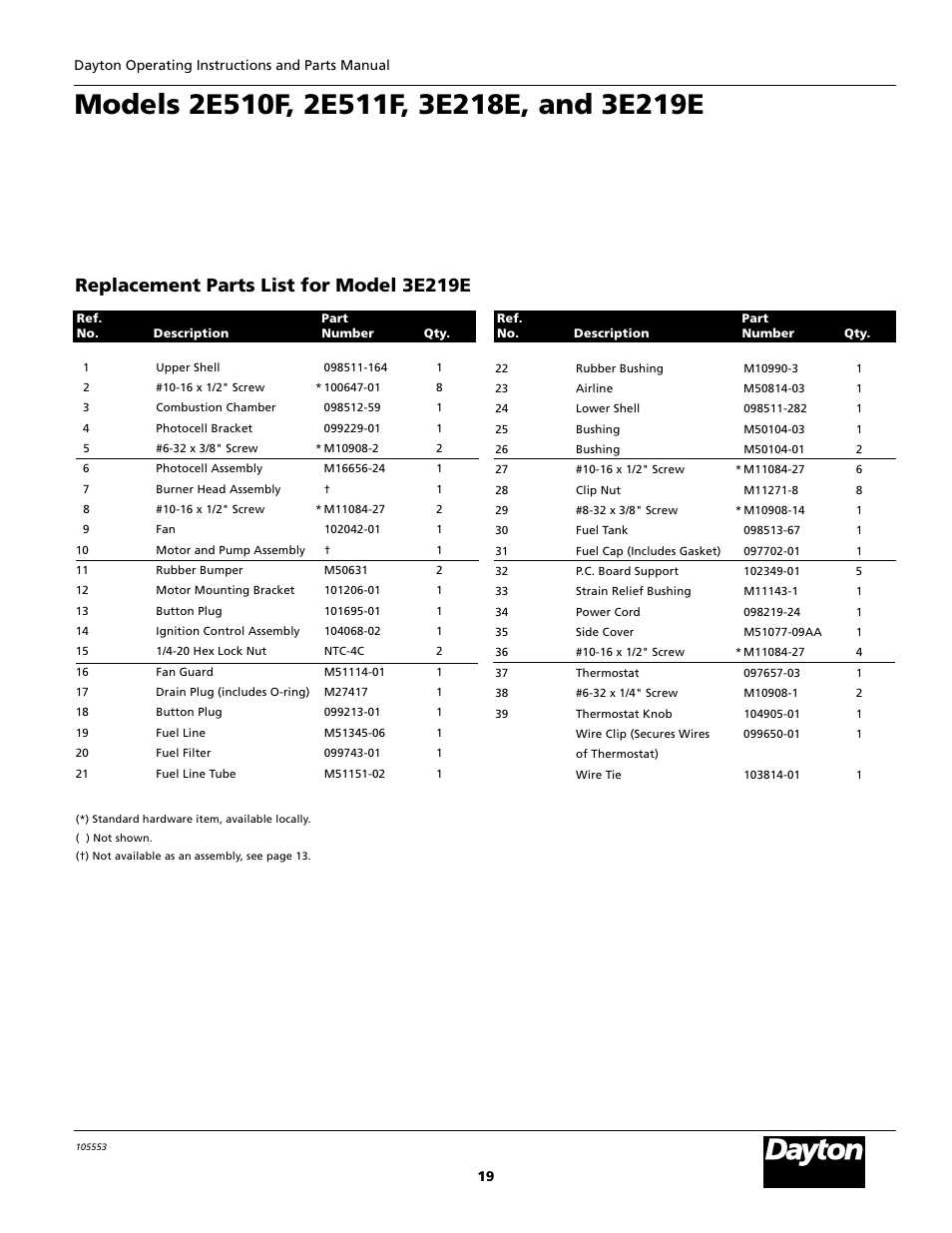 Replacement parts list for model 3e219e | Dayton 5S1792 User Manual | Page 19 / 24