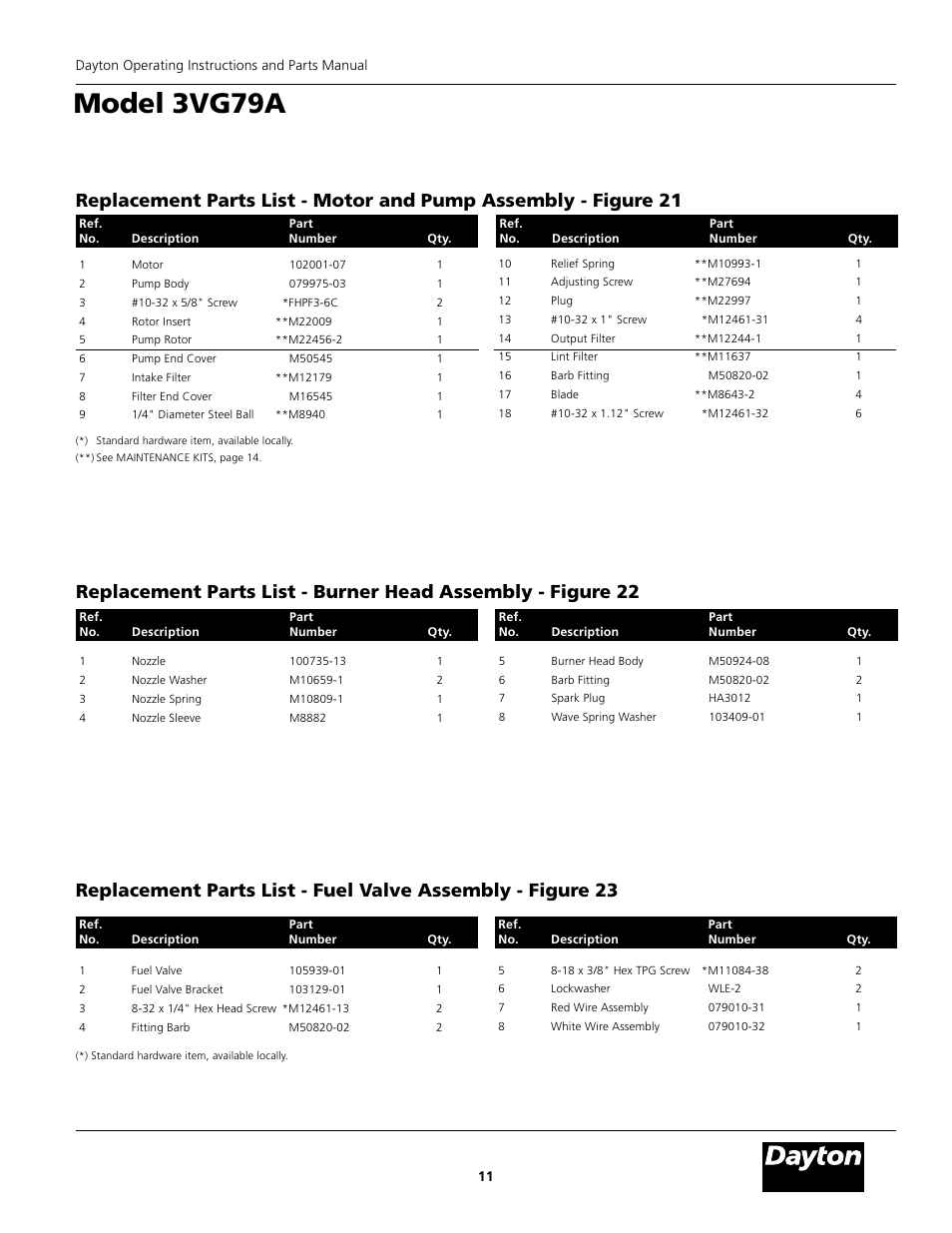 Model 3vg79a, 3vg79a | Dayton 3VG79A User Manual | Page 11 / 16