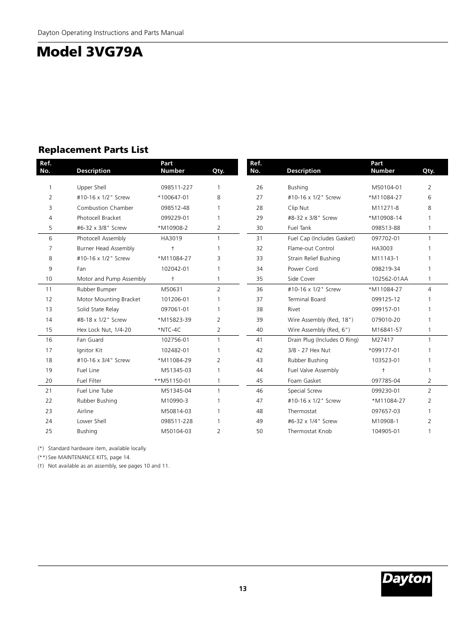 Model 3vg79a, 3vg79a, Replacement parts list | Dayton 3VG79A User Manual | Page 13 / 16