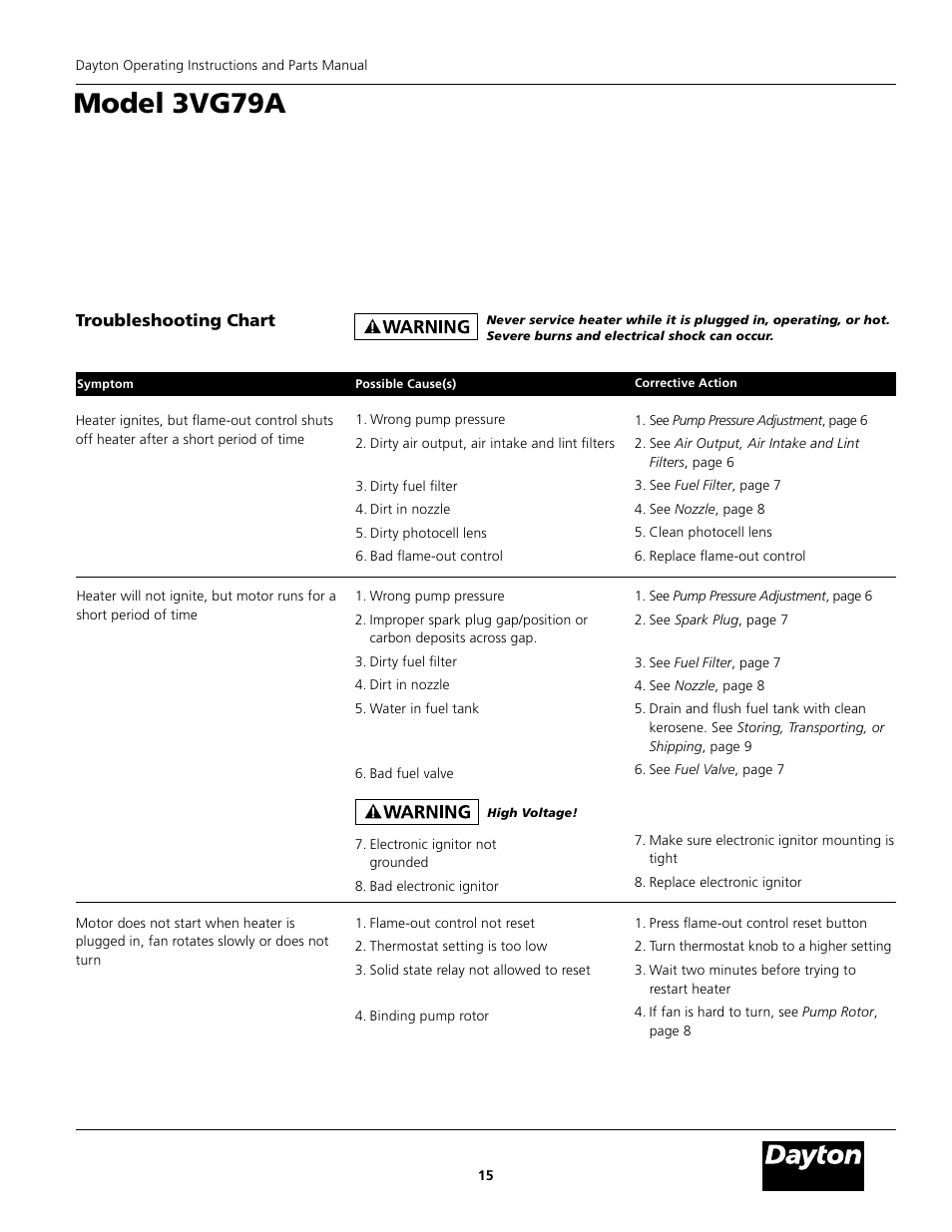 Model 3vg79a | Dayton 3VG79A User Manual | Page 15 / 16