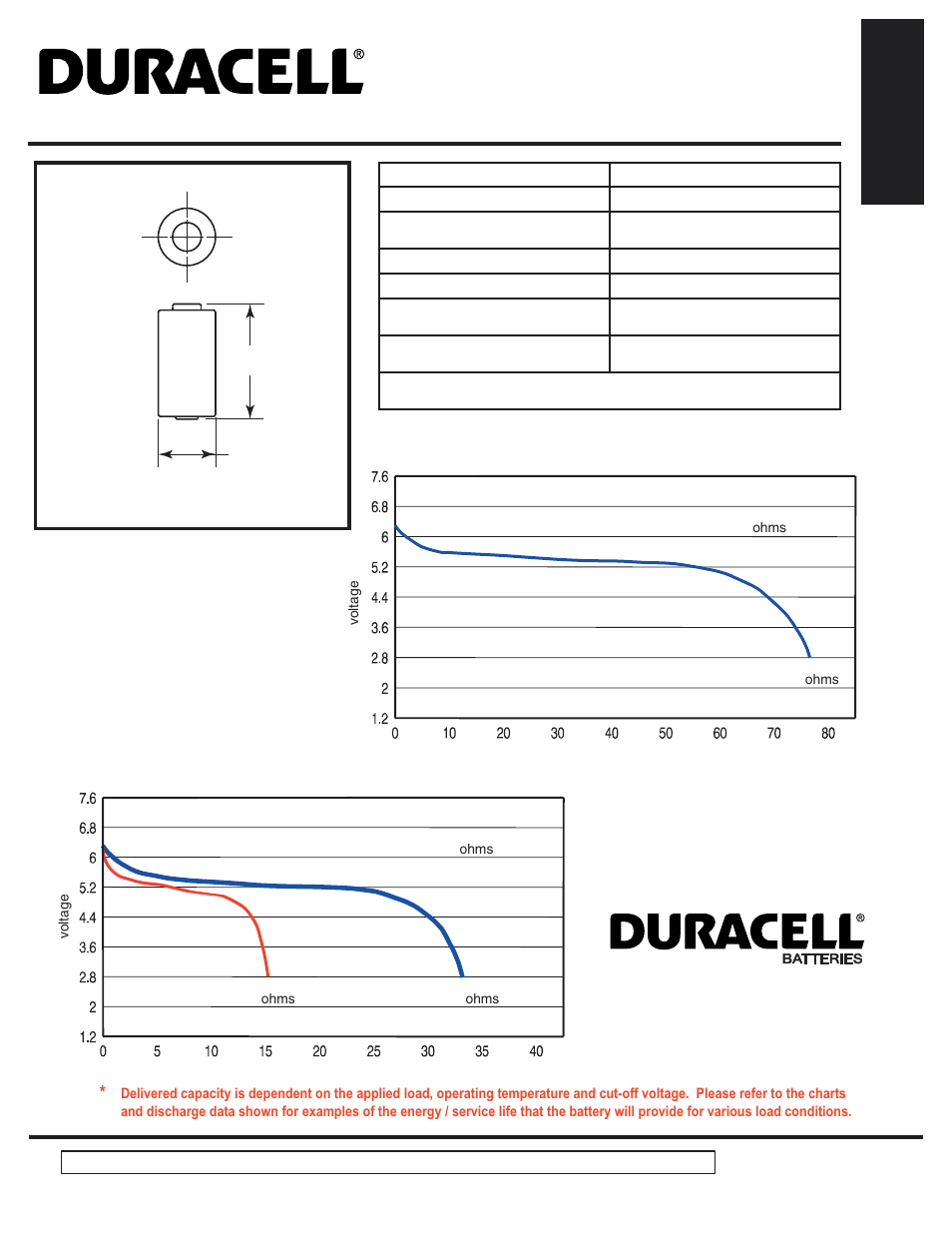 Duracell Lithium/Manganese Dioxide Battery PX28L User Manual | 1 page