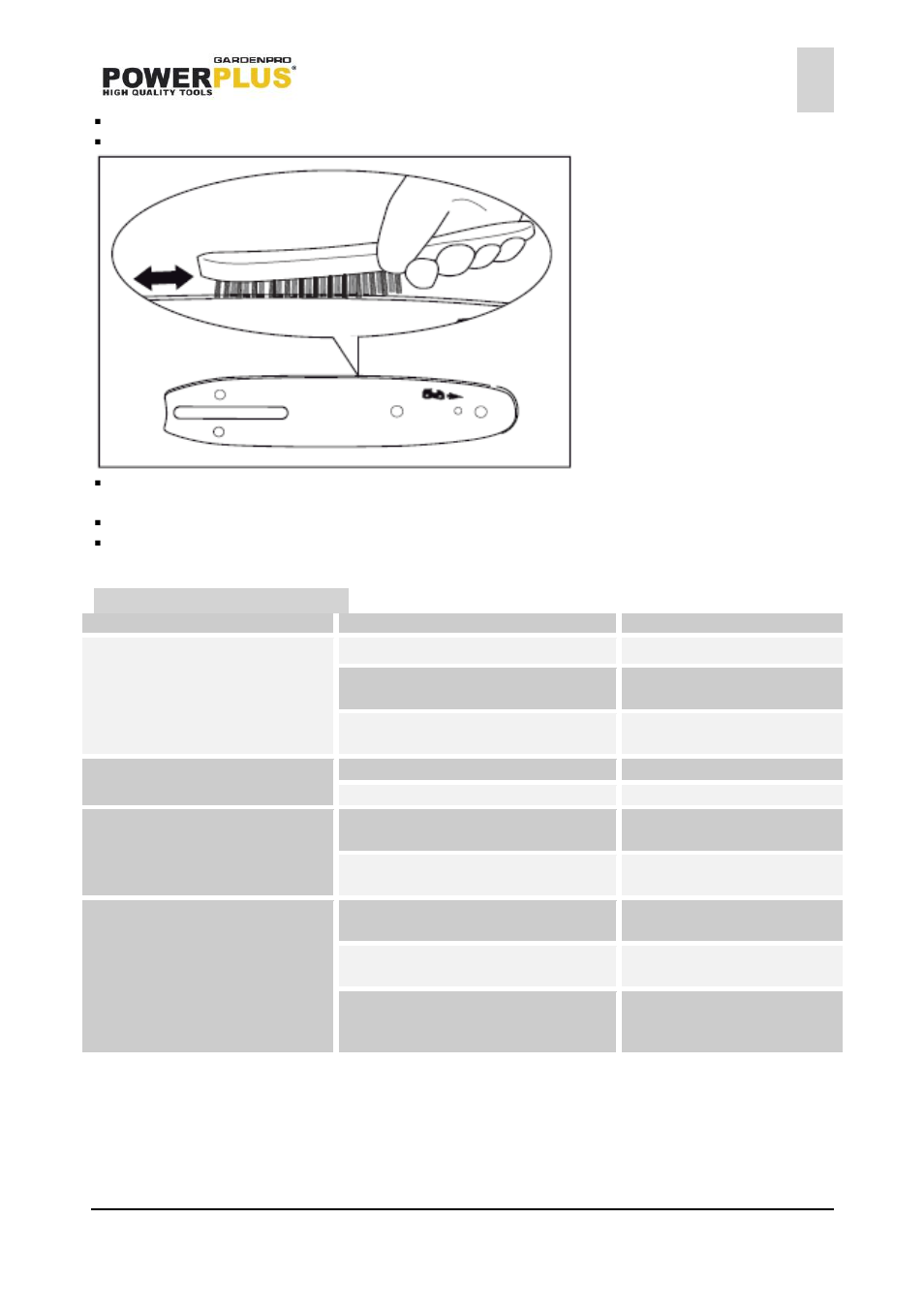 Troubleshooting | Powerplus POWXG8015LI CHAINSAW 18V LI-ION 254MM ONE FITS ALL EN User Manual | Page 14 / 17