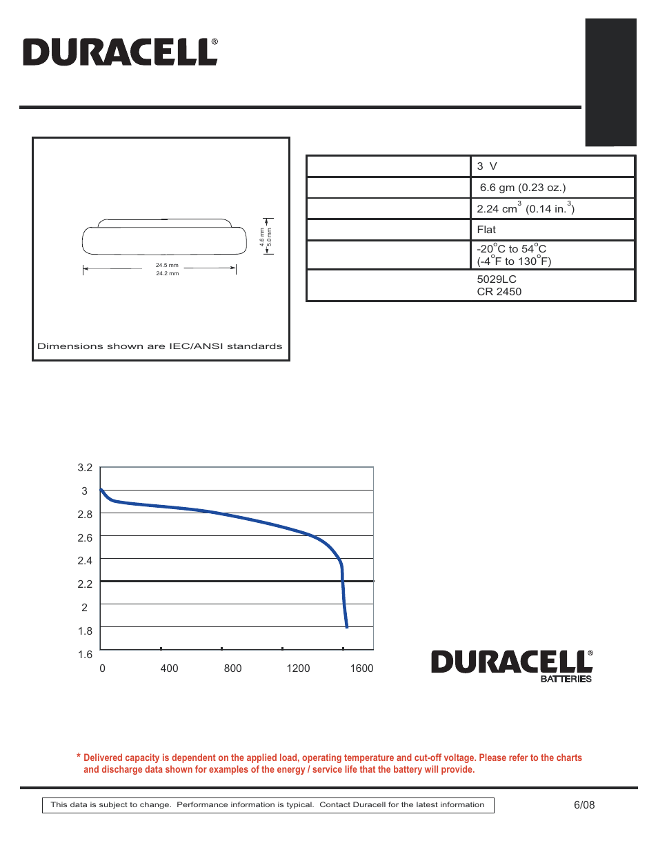 Duracell CR2450 User Manual | 1 page