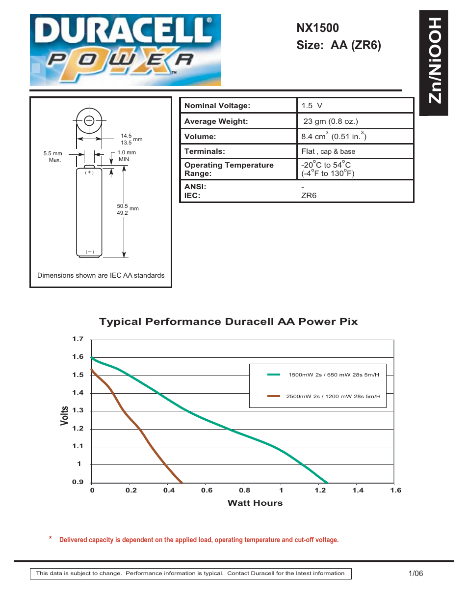 Duracell PIX NX1500 User Manual | 1 page