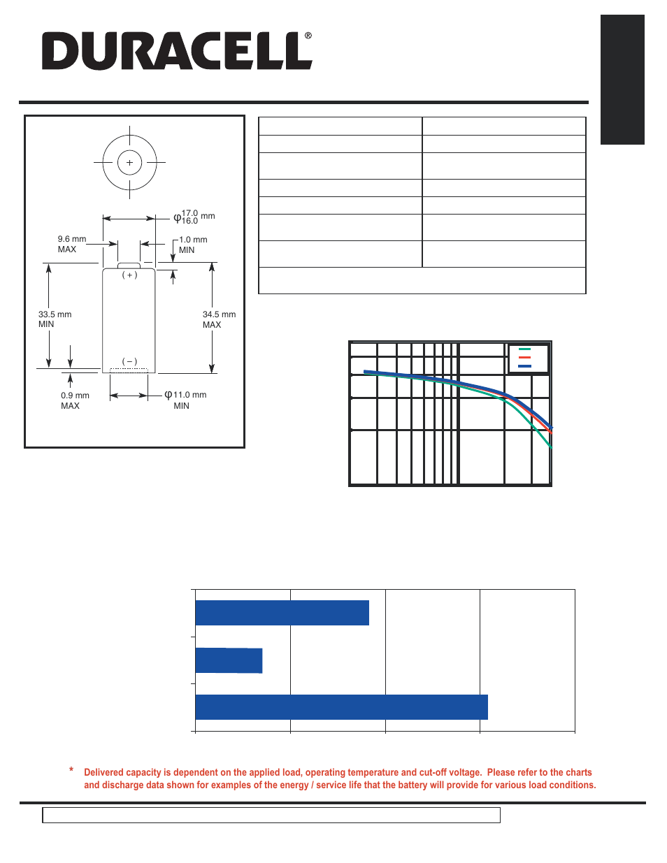 Duracell Lithium/Manganese Dioxide 2/3A User Manual | 2 pages