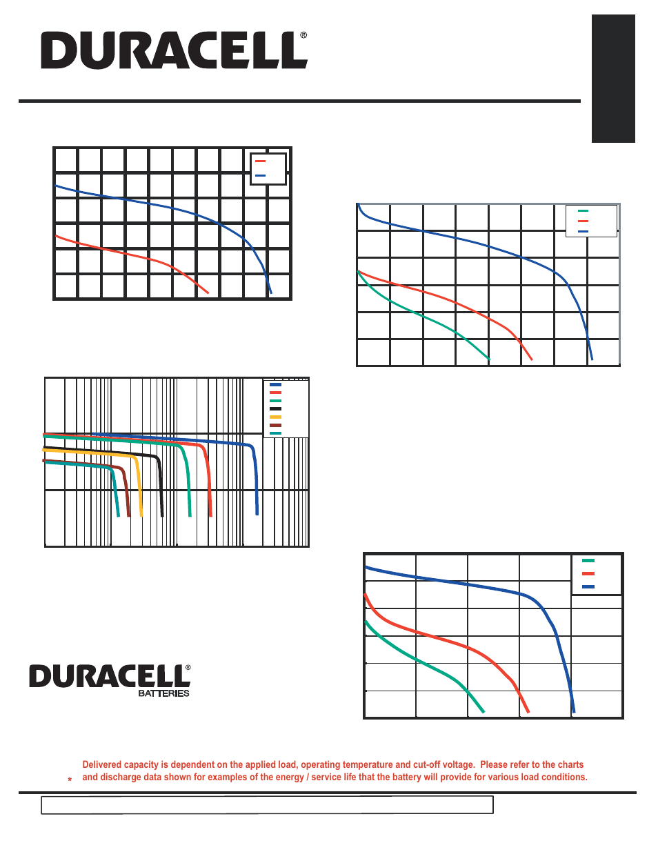 2/3a, Li/mno, Lithium/manganese dioxide | Continuous discharge | Duracell Lithium/Manganese Dioxide 2/3A User Manual | Page 2 / 2