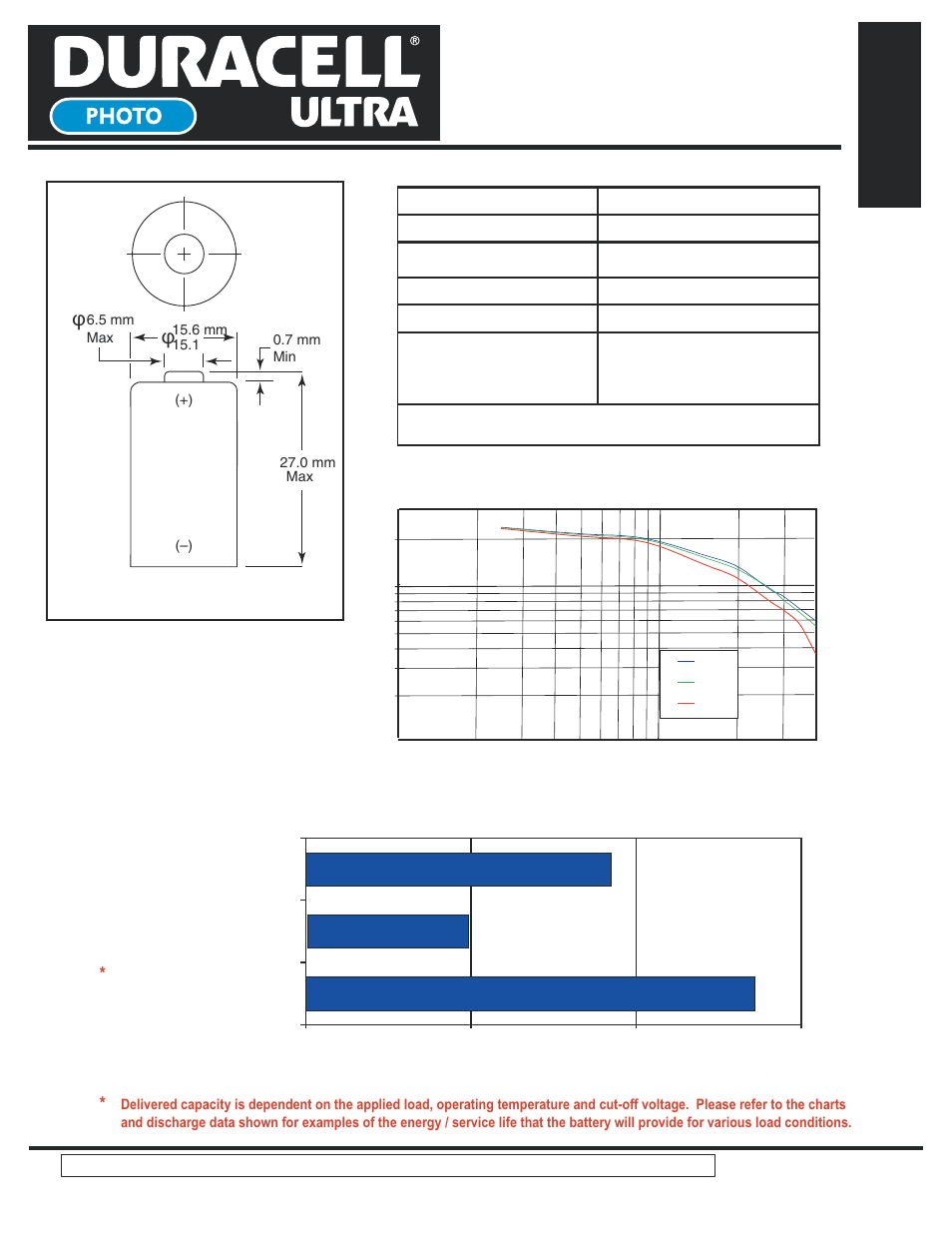 Duracell Lithium/Manganese Dioxide Ultra CR2 User Manual | 2 pages