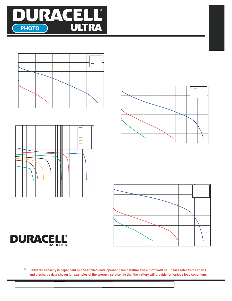 Ultra cr2, Li/mno, Lithium/manganese dioxide | Berkshire corporate park | Duracell Lithium/Manganese Dioxide Ultra CR2 User Manual | Page 2 / 2