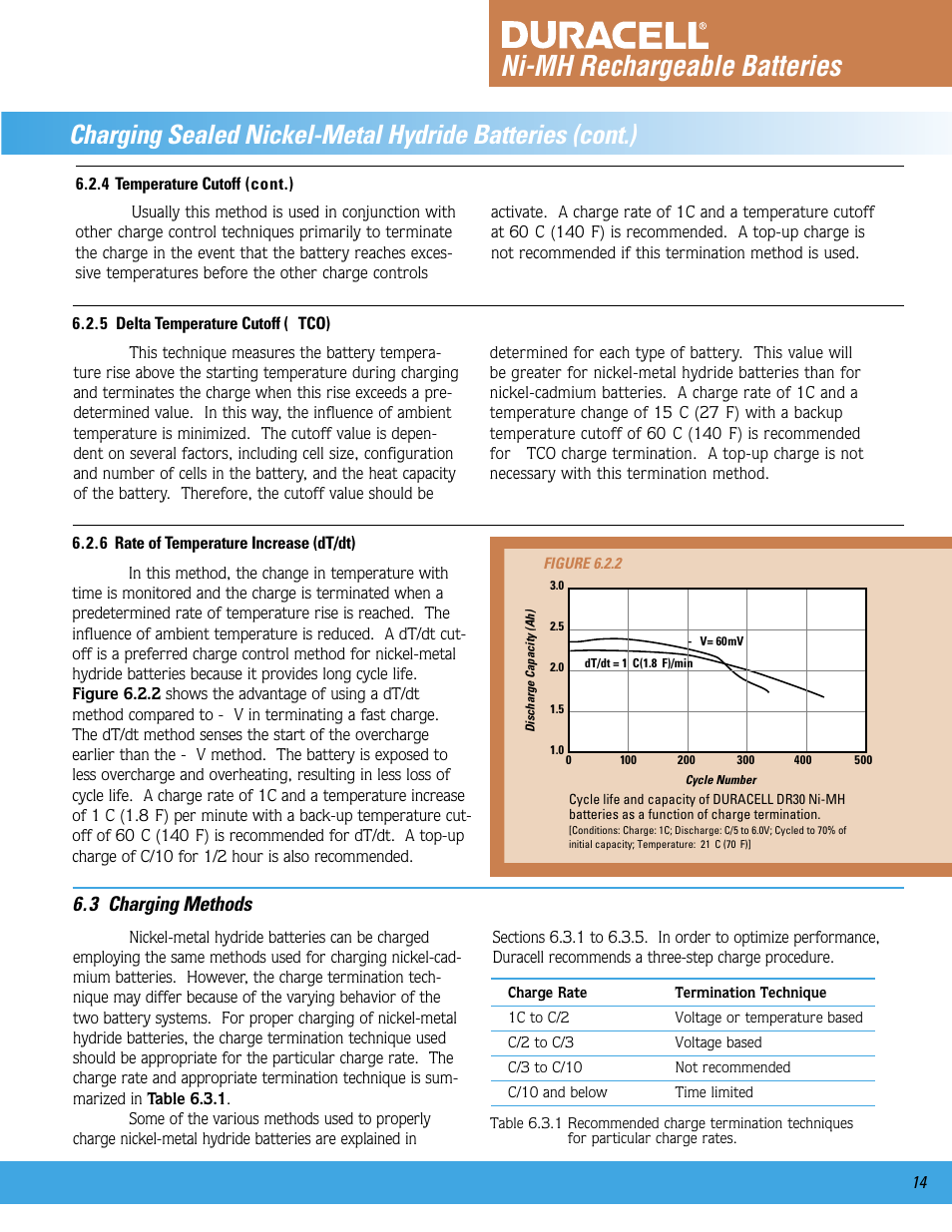 Ni-mh rechargeable batteries, 3 charging methods | Duracell Ni-MH User Manual | Page 15 / 23